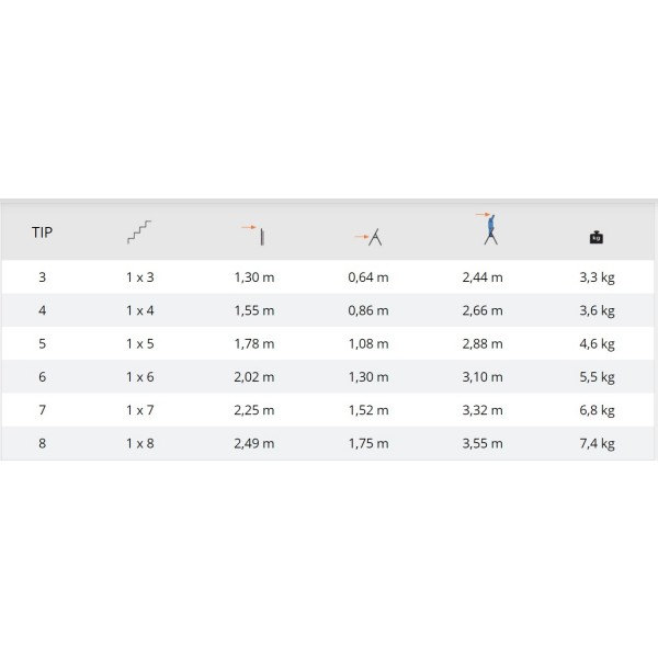 LESTEV ALU 7 ST.  HIŠNA ELKOP