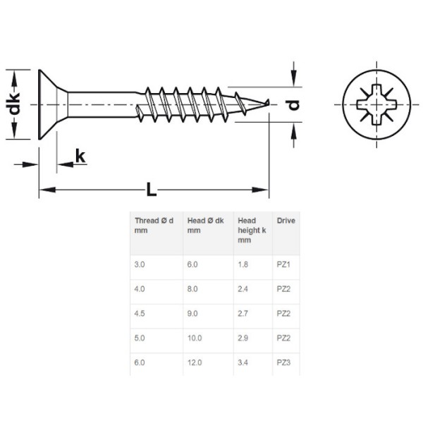 4.5X80 IVERNI VIJAK HAFELE