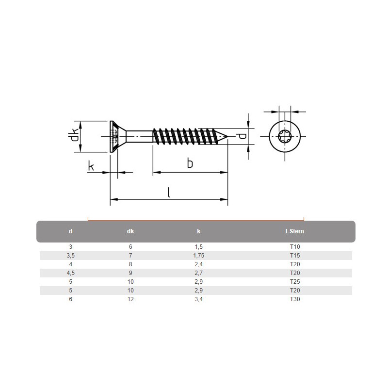 4.0X40 IVERNI VIJAK TX